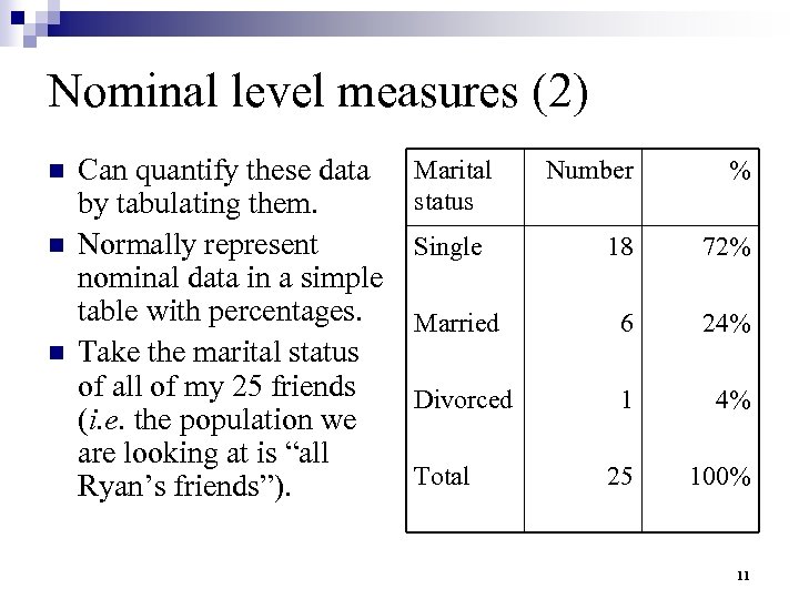 Nominal level measures (2) n n n Can quantify these data by tabulating them.