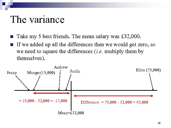 The variance n n Take my 5 best friends. The mean salary was £