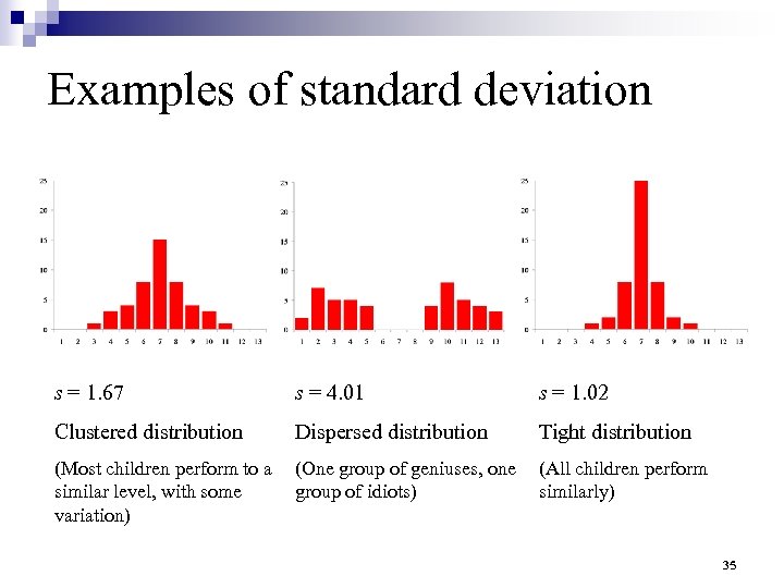 Examples of standard deviation s = 1. 67 s = 4. 01 s =