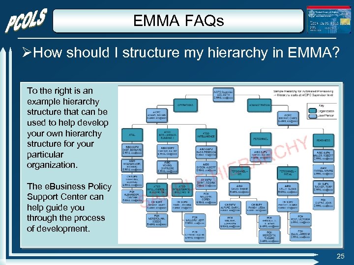 EMMA FAQs How should I structure my hierarchy in EMMA? To the right is