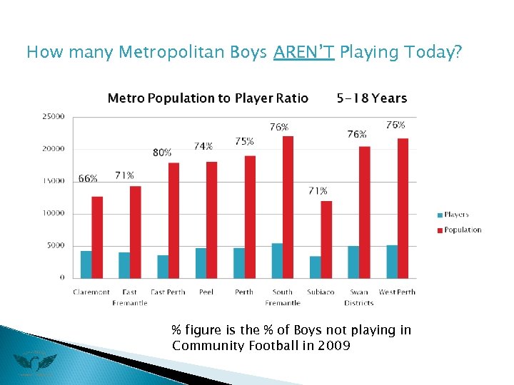 How many Metropolitan Boys AREN’T Playing Today? % figure is the % of Boys