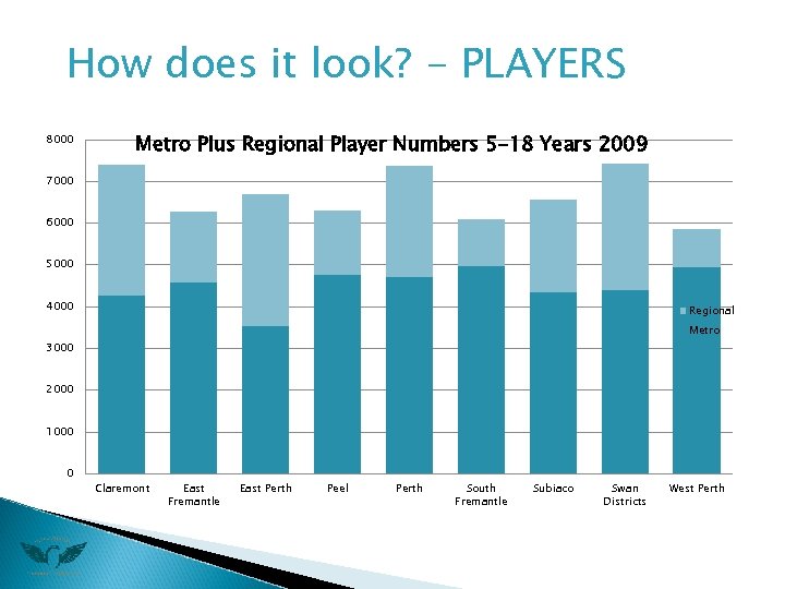 How does it look? - PLAYERS 8000 Metro Plus Regional Player Numbers 5 -18