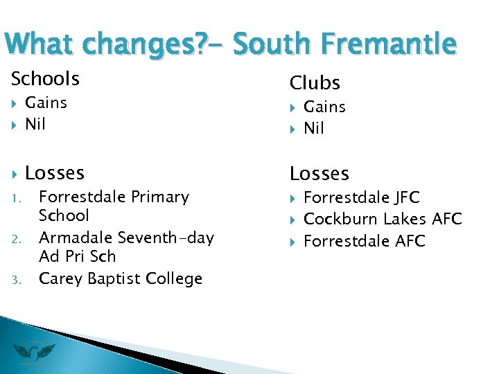 What changes? - South Fremantle Schools Clubs Gains Nil Losses 1. 2. 3. Forrestdale