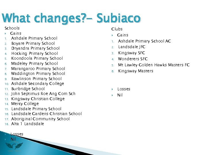 What changes? - Subiaco Schools Gains 1. Ashdale Primary School 2. Boyare Primary School