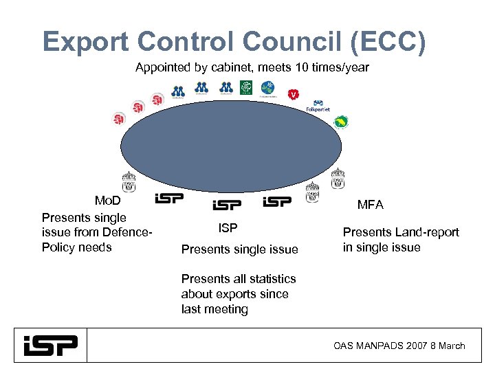 Export Control Council (ECC) Appointed by cabinet, meets 10 times/year Mo. D Presents single