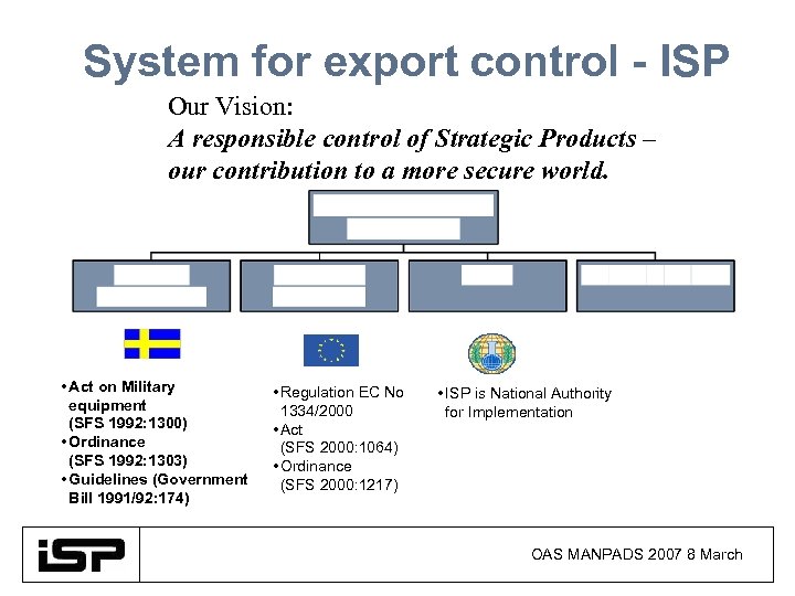 System for export control - ISP Our Vision: A responsible control of Strategic Products