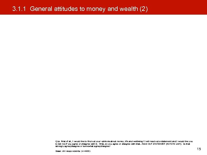 3. 1. 1 General attitudes to money and wealth (2) Q 1 a. First