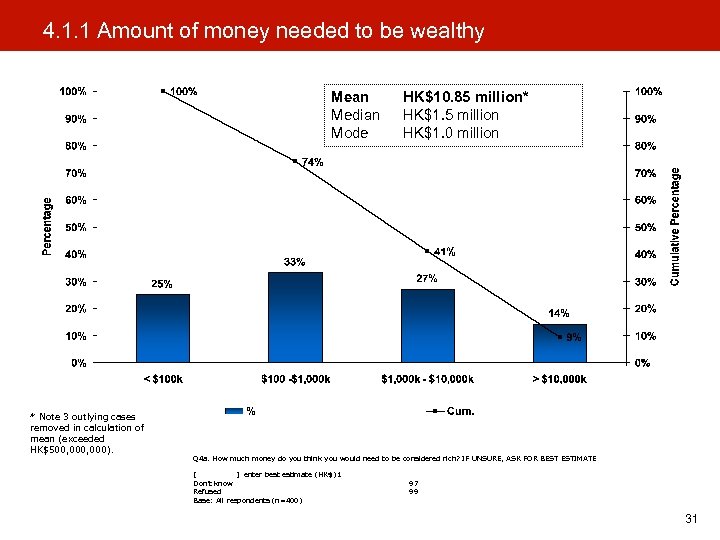 4. 1. 1 Amount of money needed to be wealthy Mean Median Mode *