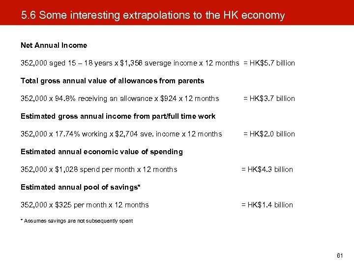 5. 6 Some interesting extrapolations to the HK economy Net Annual Income 352, 000