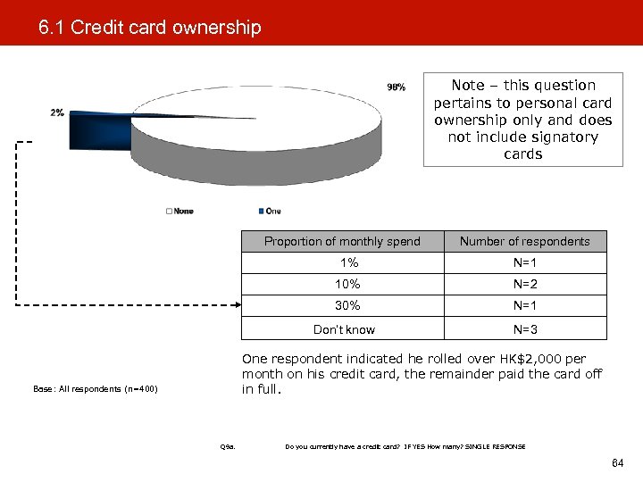 6. 1 Credit card ownership Note – this question pertains to personal card ownership