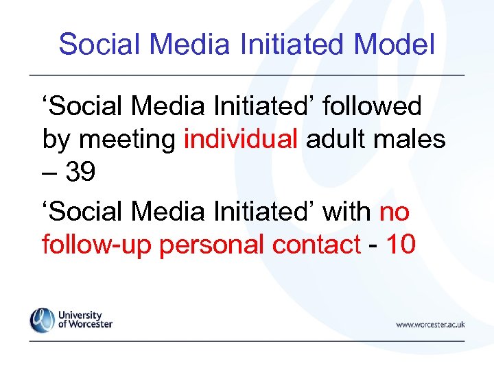Social Media Initiated Model ‘Social Media Initiated’ followed by meeting individual adult males –