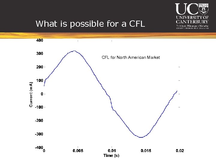What is possible for a CFL for North American Market 