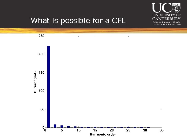 What is possible for a CFL 
