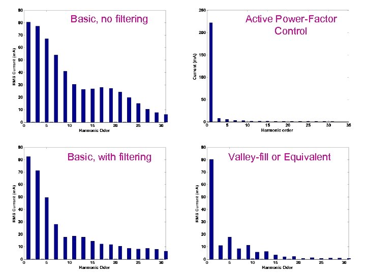 Basic, no filtering Basic, with filtering Active Power-Factor Control Valley-fill or Equivalent 