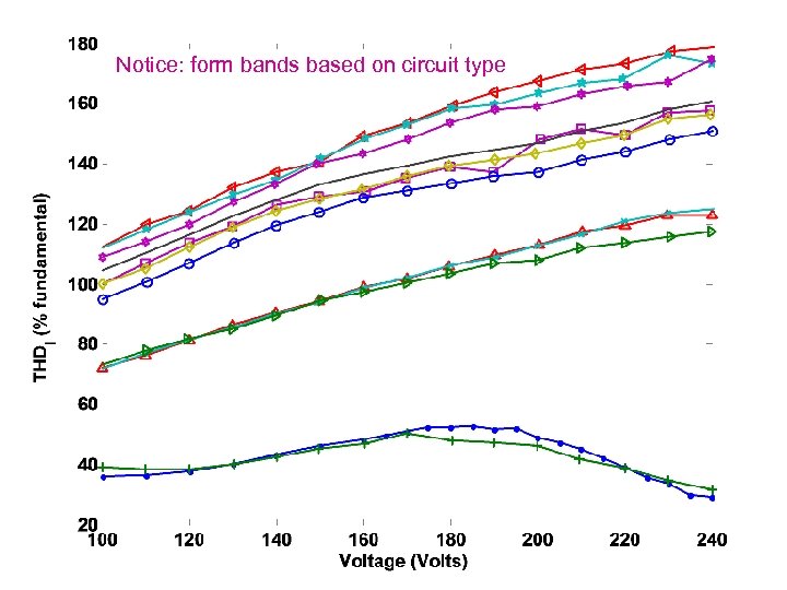 Notice: form bands based on circuit type 