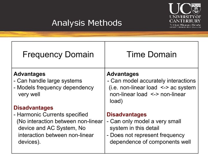 Analysis Methods 