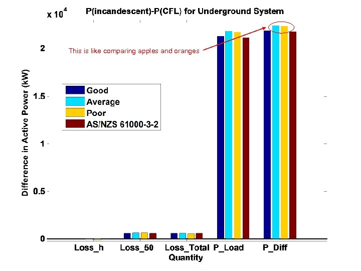 This is like comparing apples and oranges 