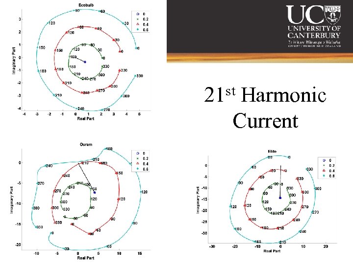 st 21 Harmonic Current 