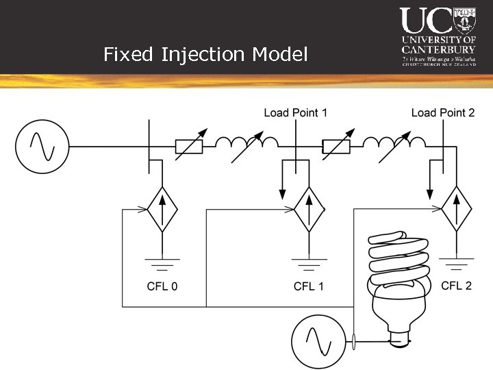 Fixed Injection Model 