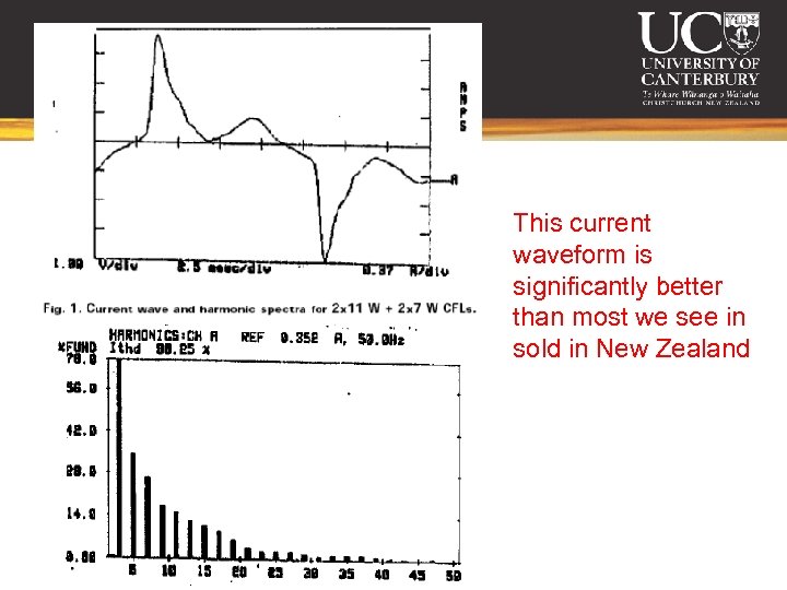 This current waveform is significantly better than most we see in sold in New