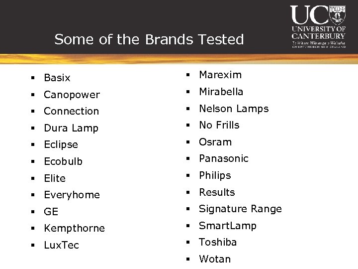 Some of the Brands Tested § Basix § Marexim § Canopower § Mirabella §