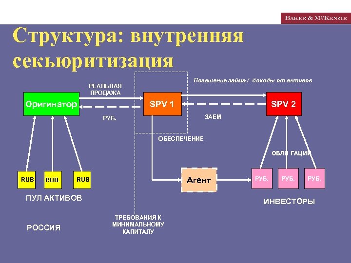 Схема спв это