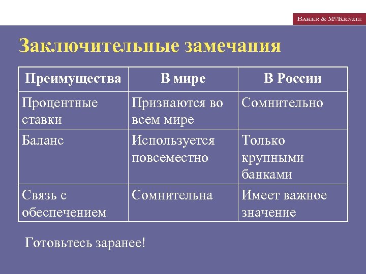 Заключительные замечания Преимущества В мире Процентные ставки Баланс Признаются во всем мире Используется повсеместно