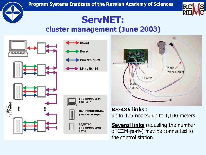 Program Systems Institute of the Russian Academy of Sciences Serv. NET: cluster management (June