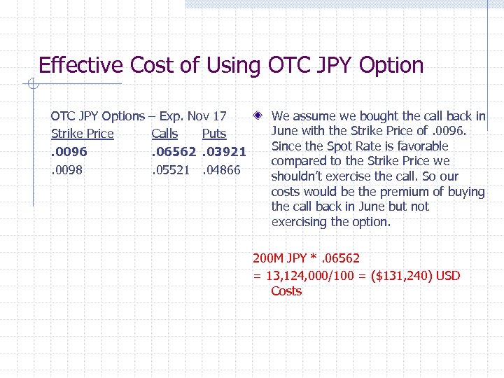 Effective Cost of Using OTC JPY Options Strike Price. 0096. 0098 – Exp. Nov