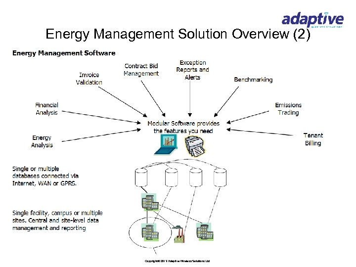 Energy Management Solution Overview (2) Copyright© 2013 Adaptive Wireless Solutions Ltd 
