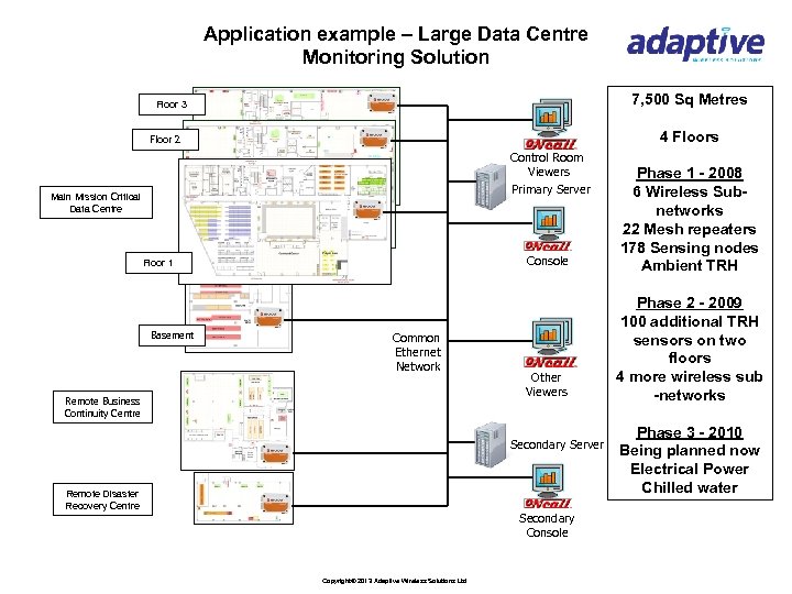 Application example – Large Data Centre Monitoring Solution 7, 500 Sq Metres Floor 3