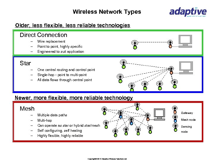 Wireless Network Types Older, less flexible, less reliable technologies Direct Connection – – –