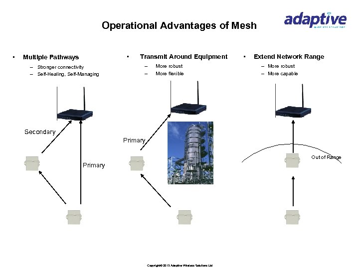 Operational Advantages of Mesh • • Multiple Pathways – Stronger connectivity – Self-Healing, Self-Managing