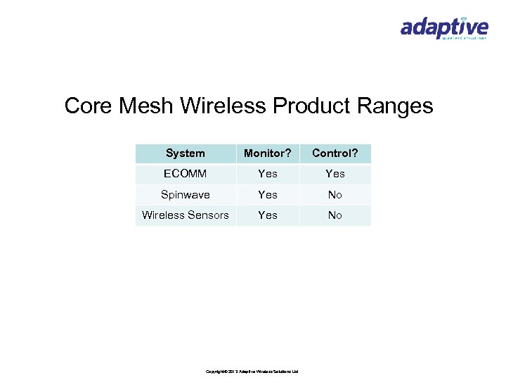 Core Mesh Wireless Product Ranges System Monitor? Control? ECOMM Yes Spinwave Yes No Wireless