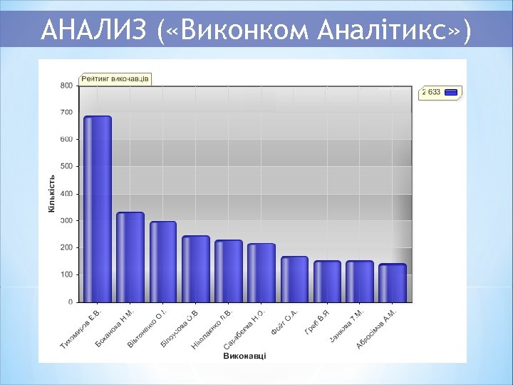 АНАЛИЗ ( «Виконком Аналітикс» ) 