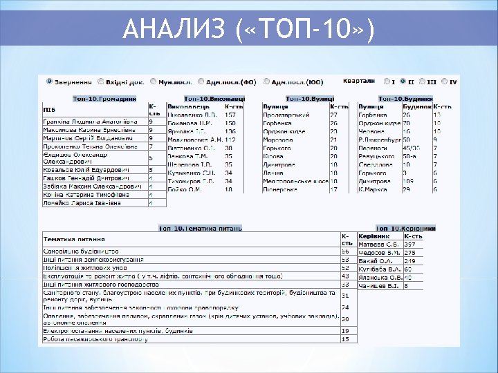 АНАЛИЗ ( «ТОП-10» ) 