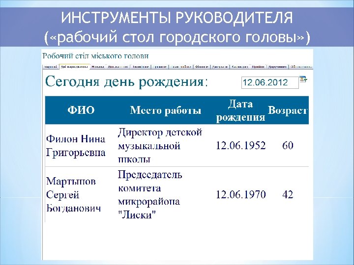 ИНСТРУМЕНТЫ РУКОВОДИТЕЛЯ ( «рабочий стол городского головы» ) 