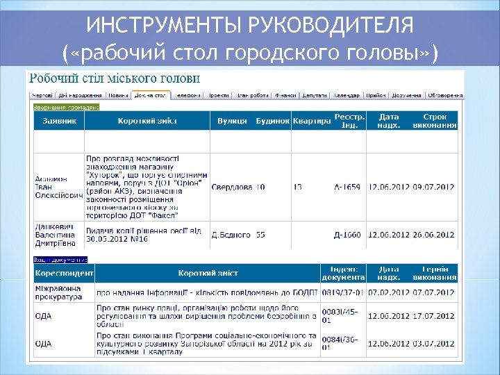 ИНСТРУМЕНТЫ РУКОВОДИТЕЛЯ ( «рабочий стол городского головы» ) 