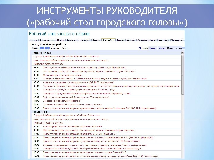 ИНСТРУМЕНТЫ РУКОВОДИТЕЛЯ ( «рабочий стол городского головы» ) 