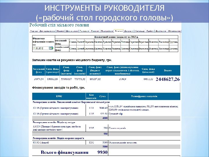 ИНСТРУМЕНТЫ РУКОВОДИТЕЛЯ ( «рабочий стол городского головы» ) 