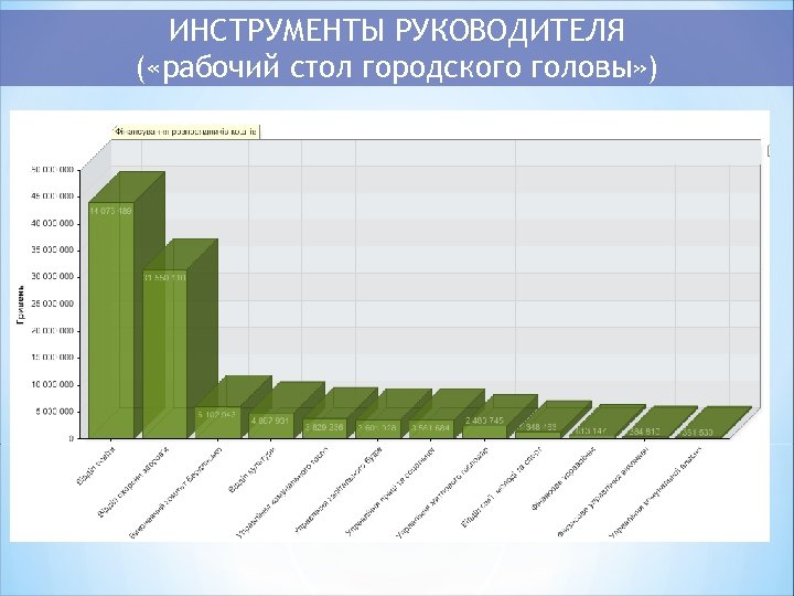 ИНСТРУМЕНТЫ РУКОВОДИТЕЛЯ ( «рабочий стол городского головы» ) 