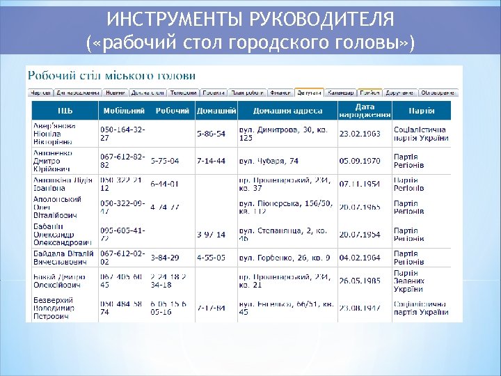 ИНСТРУМЕНТЫ РУКОВОДИТЕЛЯ ( «рабочий стол городского головы» ) 