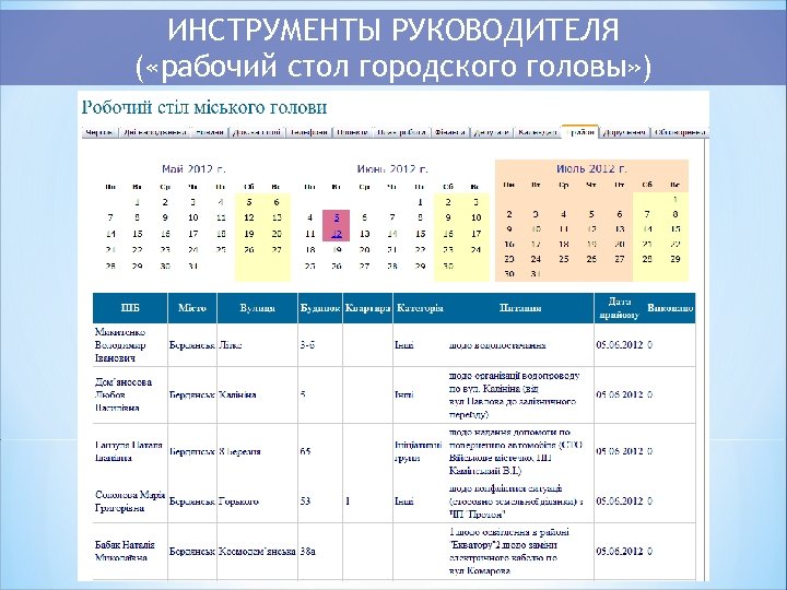 ИНСТРУМЕНТЫ РУКОВОДИТЕЛЯ ( «рабочий стол городского головы» ) 