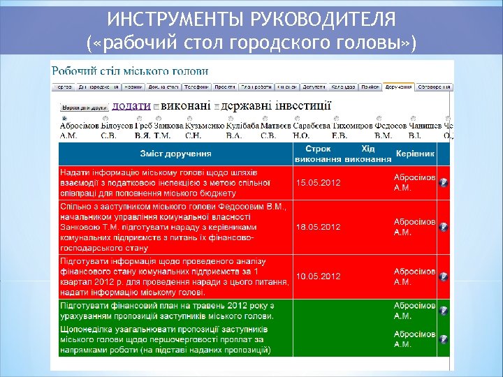 ИНСТРУМЕНТЫ РУКОВОДИТЕЛЯ ( «рабочий стол городского головы» ) 