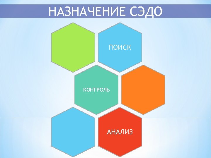 НАЗНАЧЕНИЕ СЭДО ПОИСК КОНТРОЛЬ АНАЛИЗ 