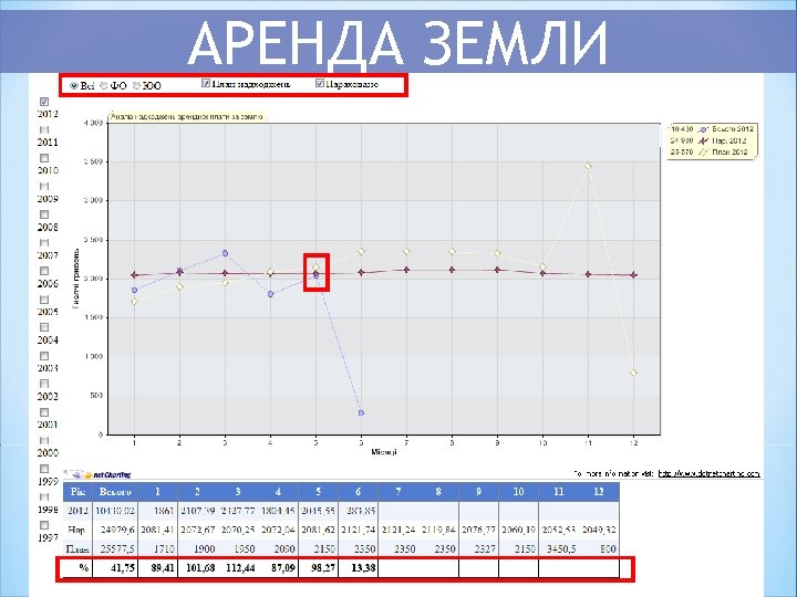 АРЕНДА ЗЕМЛИ 