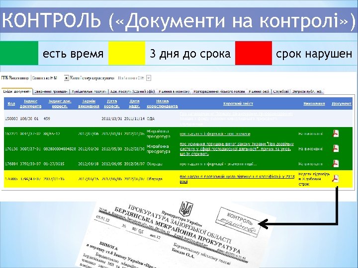 КОНТРОЛЬ ( «Документи на контролі» ) есть время 3 дня до срока срок нарушен