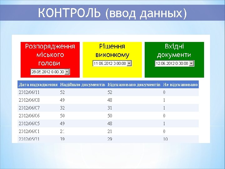 КОНТРОЛЬ (ввод данных) 