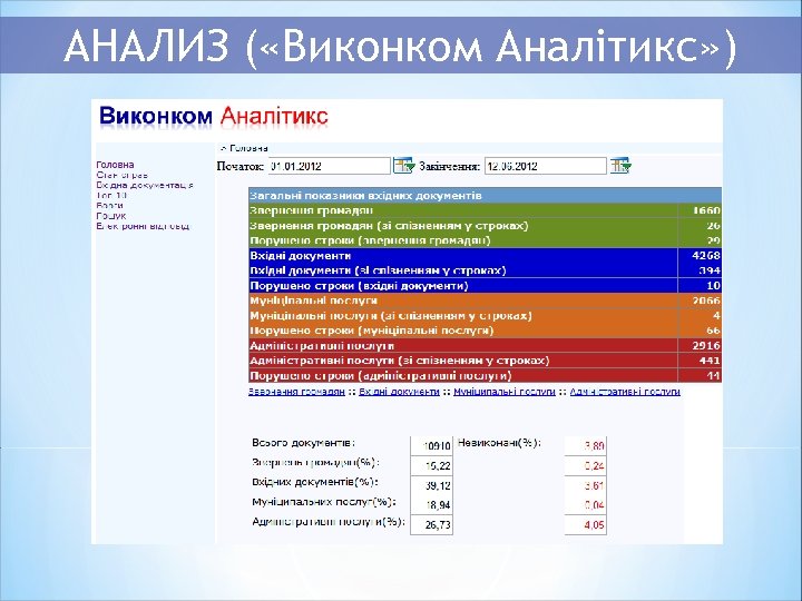 АНАЛИЗ ( «Виконком Аналітикс» ) 