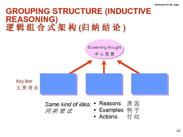 TRPA 000615 TP-RC-1(GB) GROUPING STRUCTURE (INDUCTIVE REASONING) 逻 辑 组 合 式 架 构